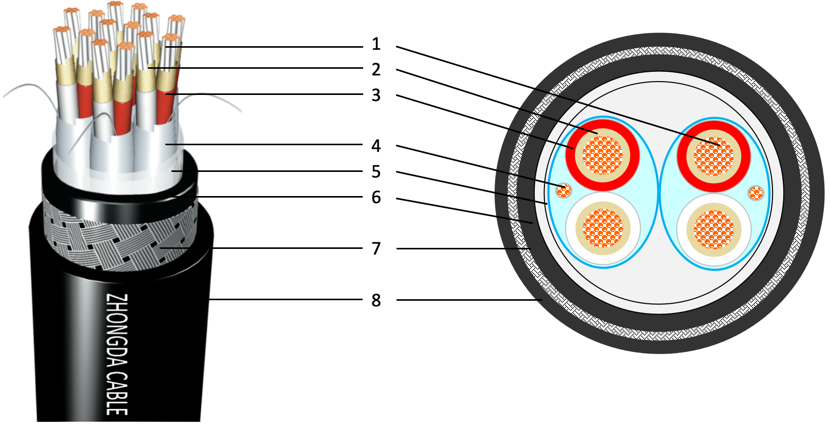 Cross-section and shielding details of the twisted pair fire-resistant marine cable