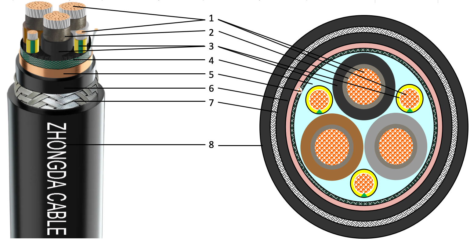 Detailed size and specification chart for marine flexible VFD cables