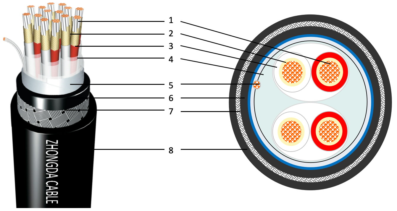 Marine and offshore application scenarios for fire-resistant low voltage cables