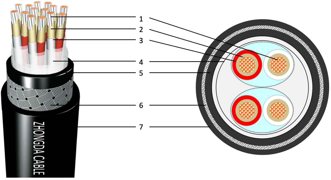 XLPE Insulated Twisted Pair Fire-Resistant Marine Communication Cable Profile