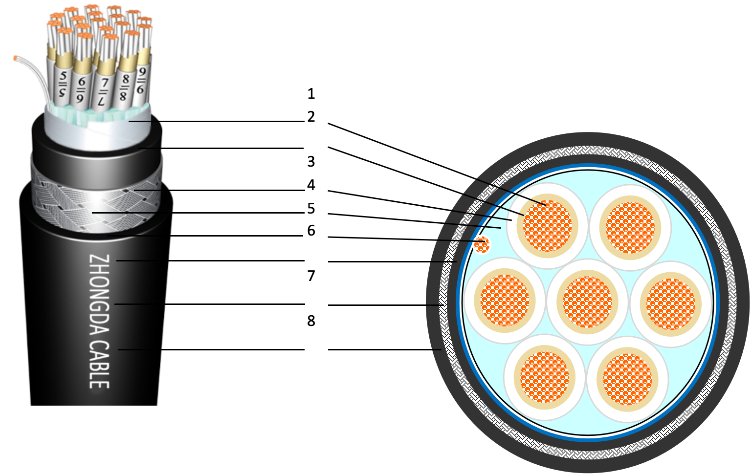 XLPE Insulated Fire-Resistant Shielded Control Cable cross-section showing copper wire braiding and polyolefin sheath