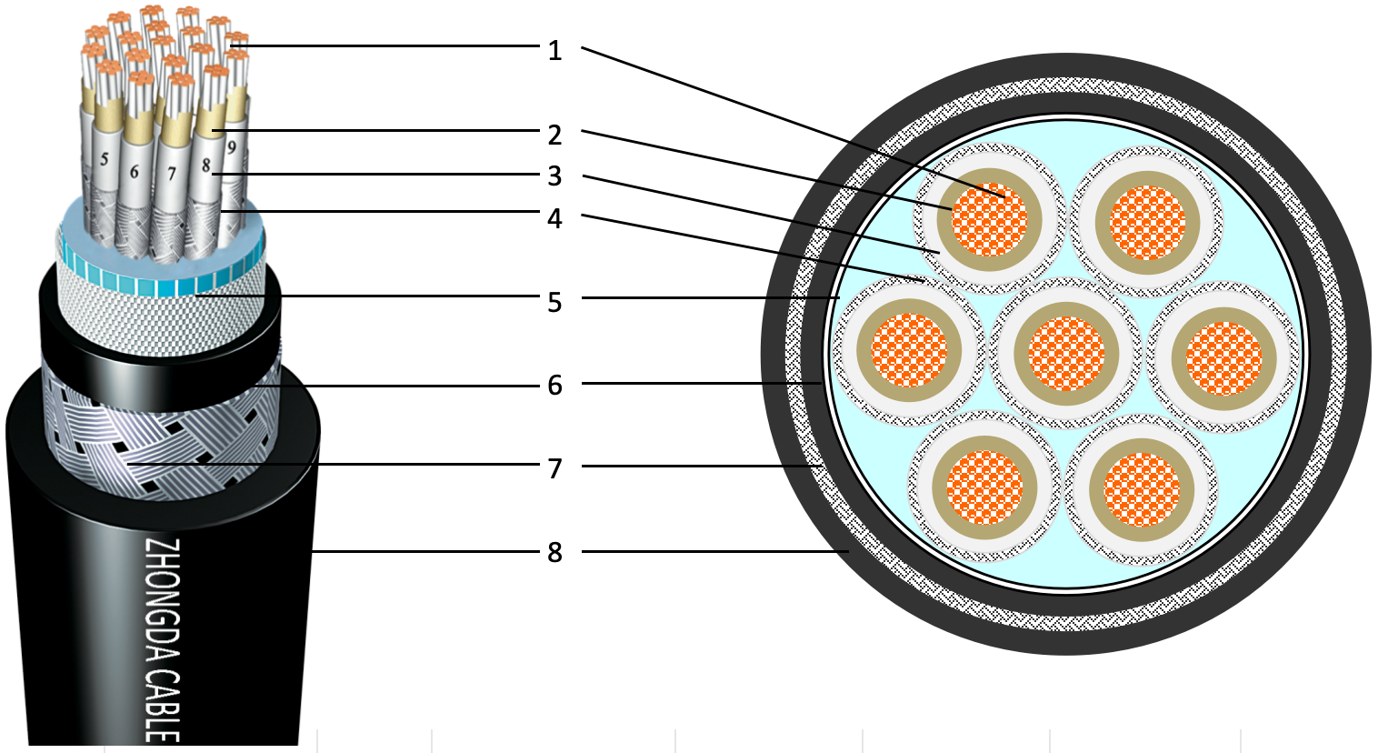 XLPE Insulated Individual Core Shielded Fire-Resistant Marine Cable for Control System
