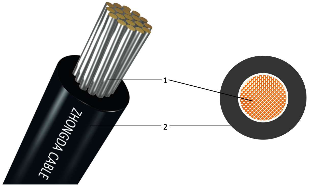 Cross-section and installation environment of offshore flame-retardant flexible wire