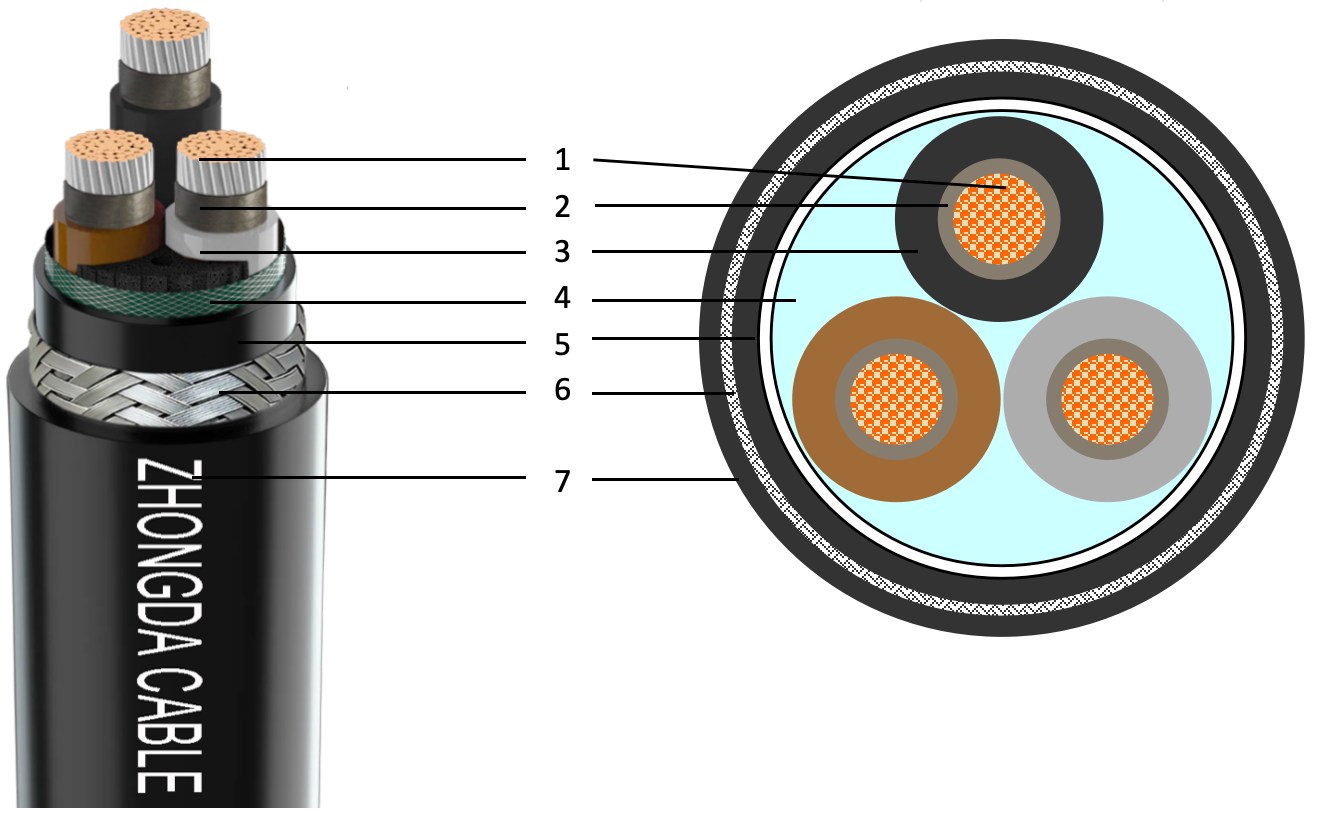 Heavy-duty marine cable packaging and cross-section details for secure international delivery