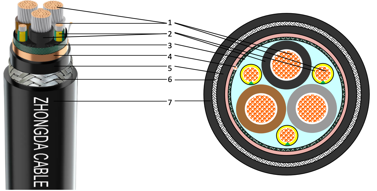 Detailed specifications and configuration options for marine VFD power cables